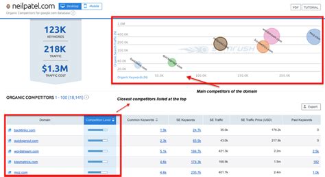 SEMRUSH A AKTIE .